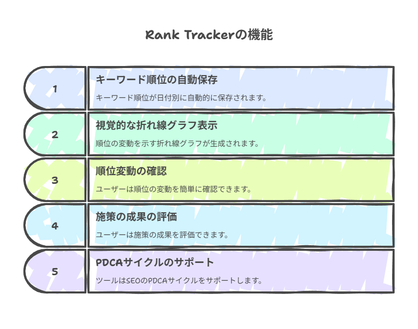 Rank Trackerの無料版で使える主な機能