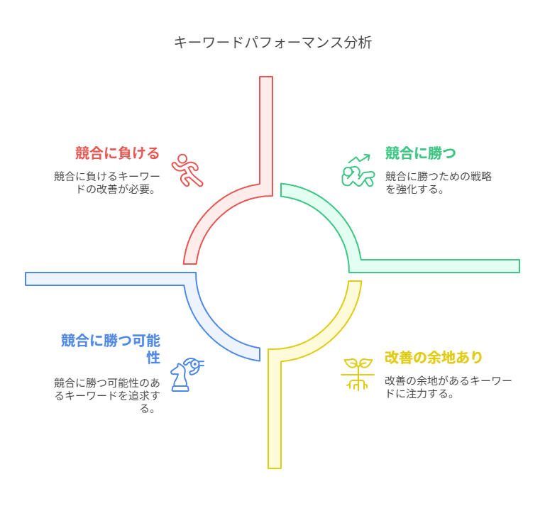 Rank Trackerの無料版で使える主な機能