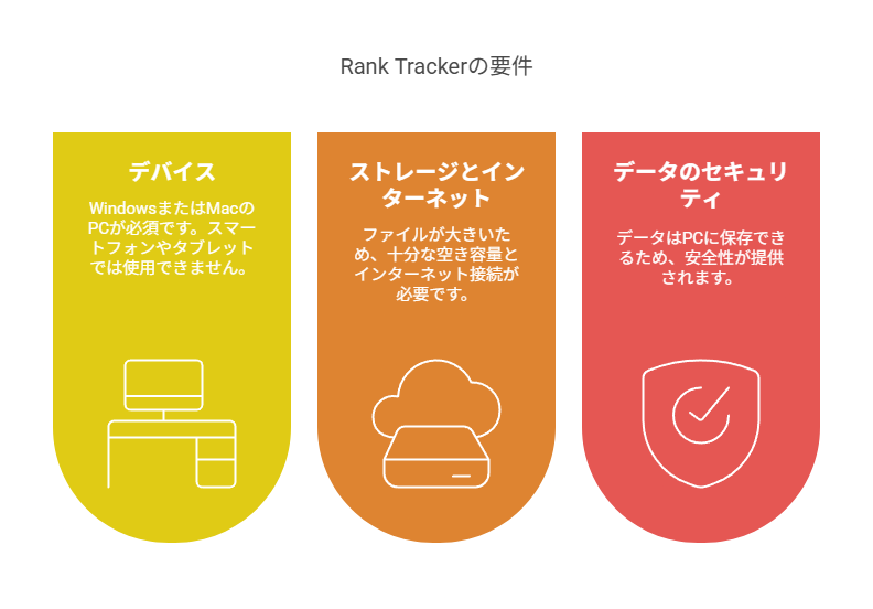 Rank Trackerの導入時の注意点