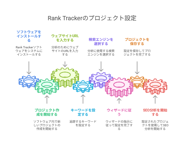 Rank Trackerの順位チェックのやり方と見方のポイント