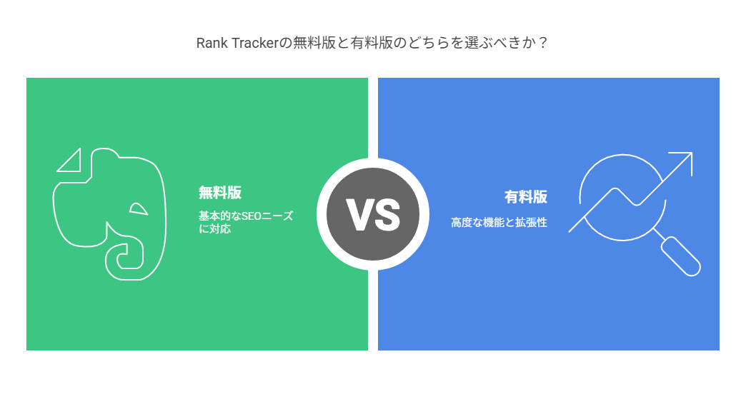 Rank Trackerの導入時の注意点