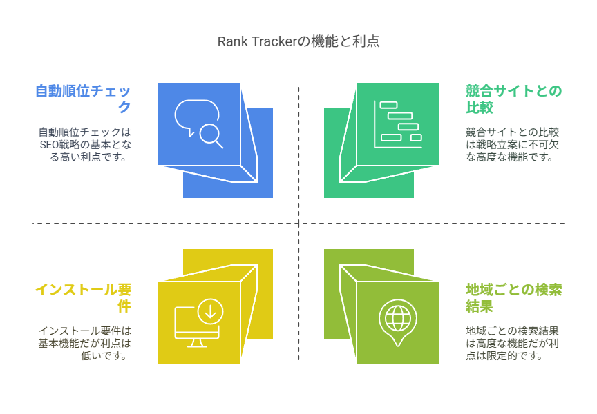 Rank Trackerの導入時の注意点
