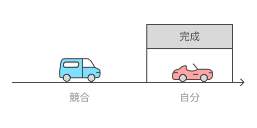 Rank Trackerの無料版と有料版の違い＆アップグレード判断