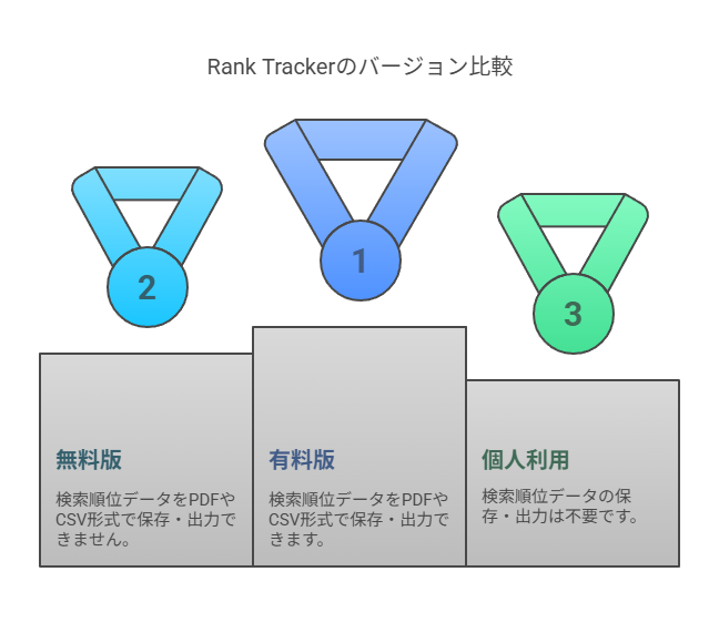 Rank Trackerの無料版と有料版の違い＆アップグレード判断