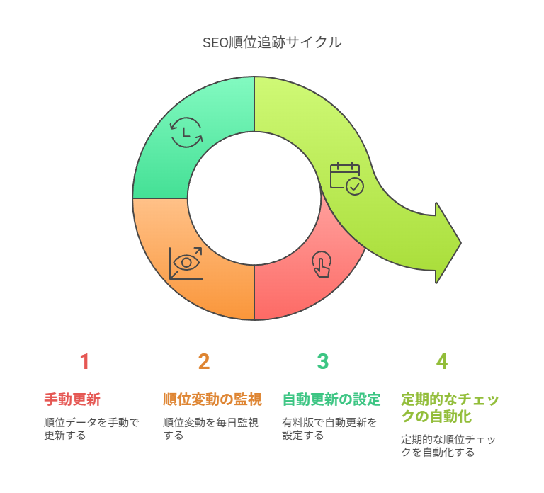 Rank Trackerの無料版と有料版の違い＆アップグレード判断