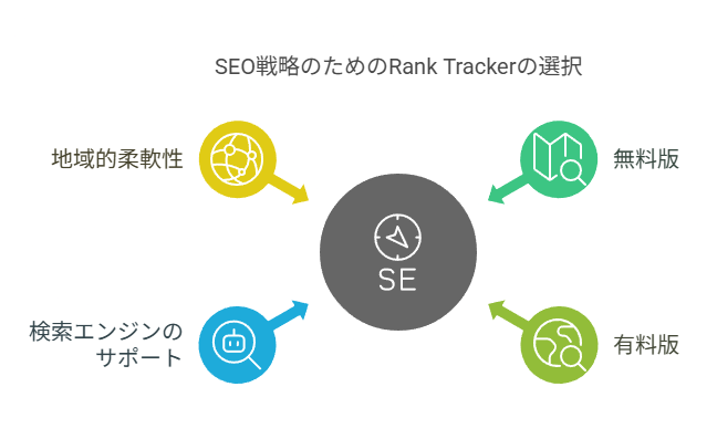 Rank Trackerの無料版と有料版の違い＆アップグレード判断