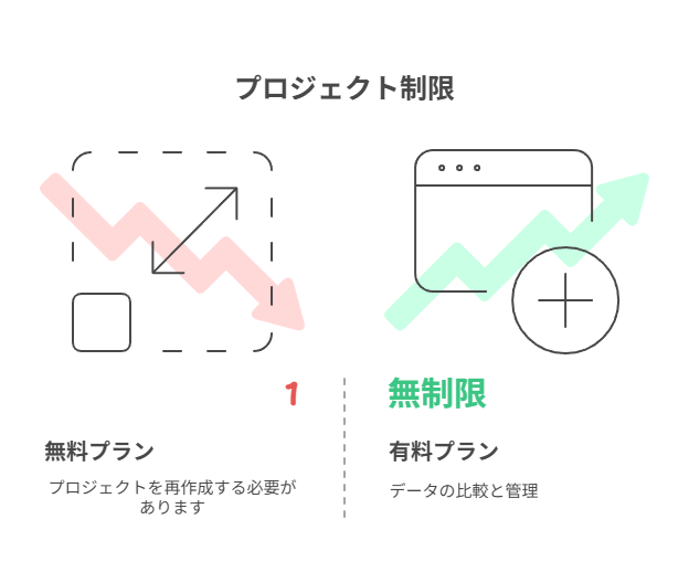 Rank Trackerの無料版と有料版の違い＆アップグレード判断