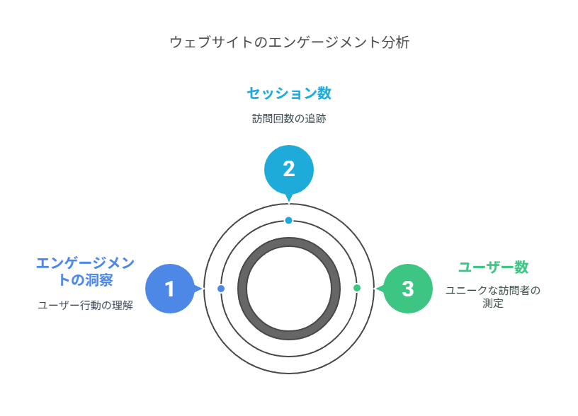 Googleアナリティクスの主な機能