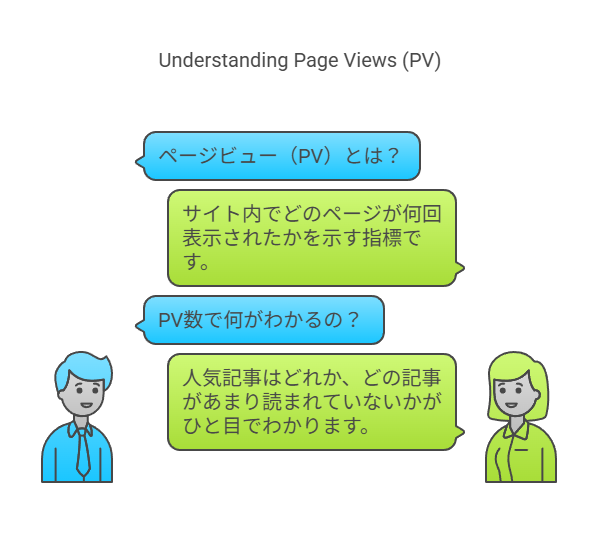 Googleアナリティクスの主な機能