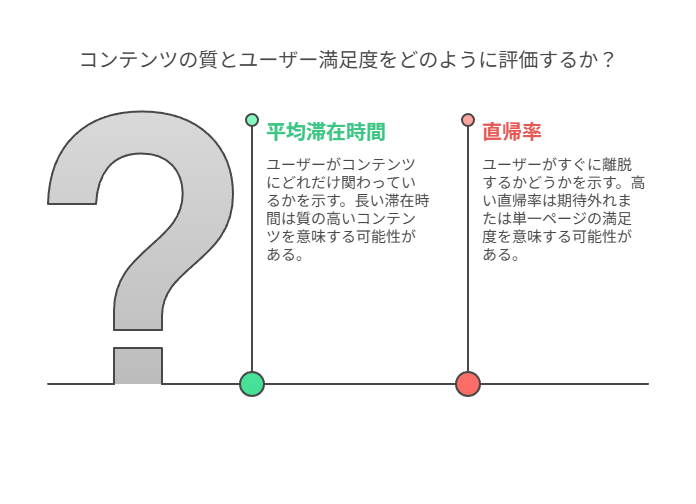 Googleアナリティクスの主な機能
