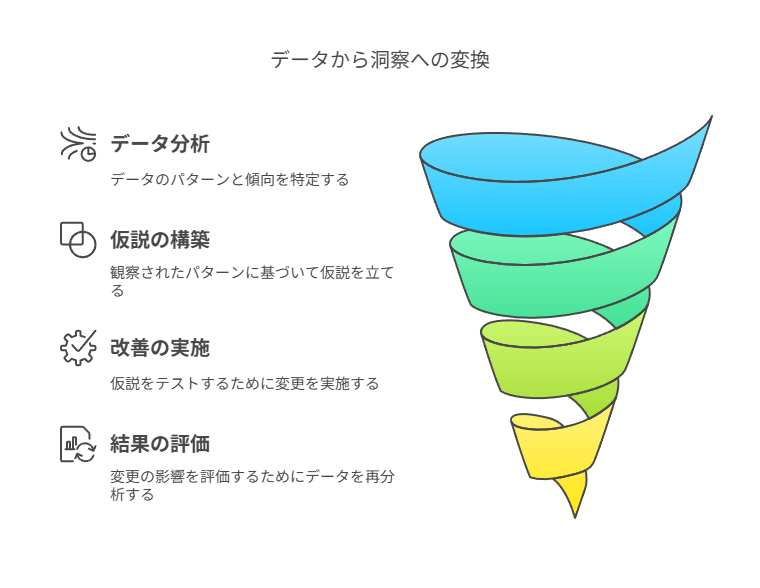 Googleアナリティクス活用のコツと注意点