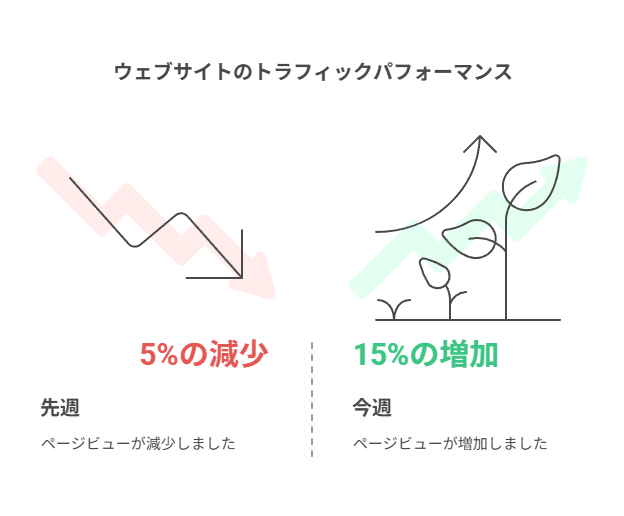 Googleアナリティクス活用のコツと注意点
