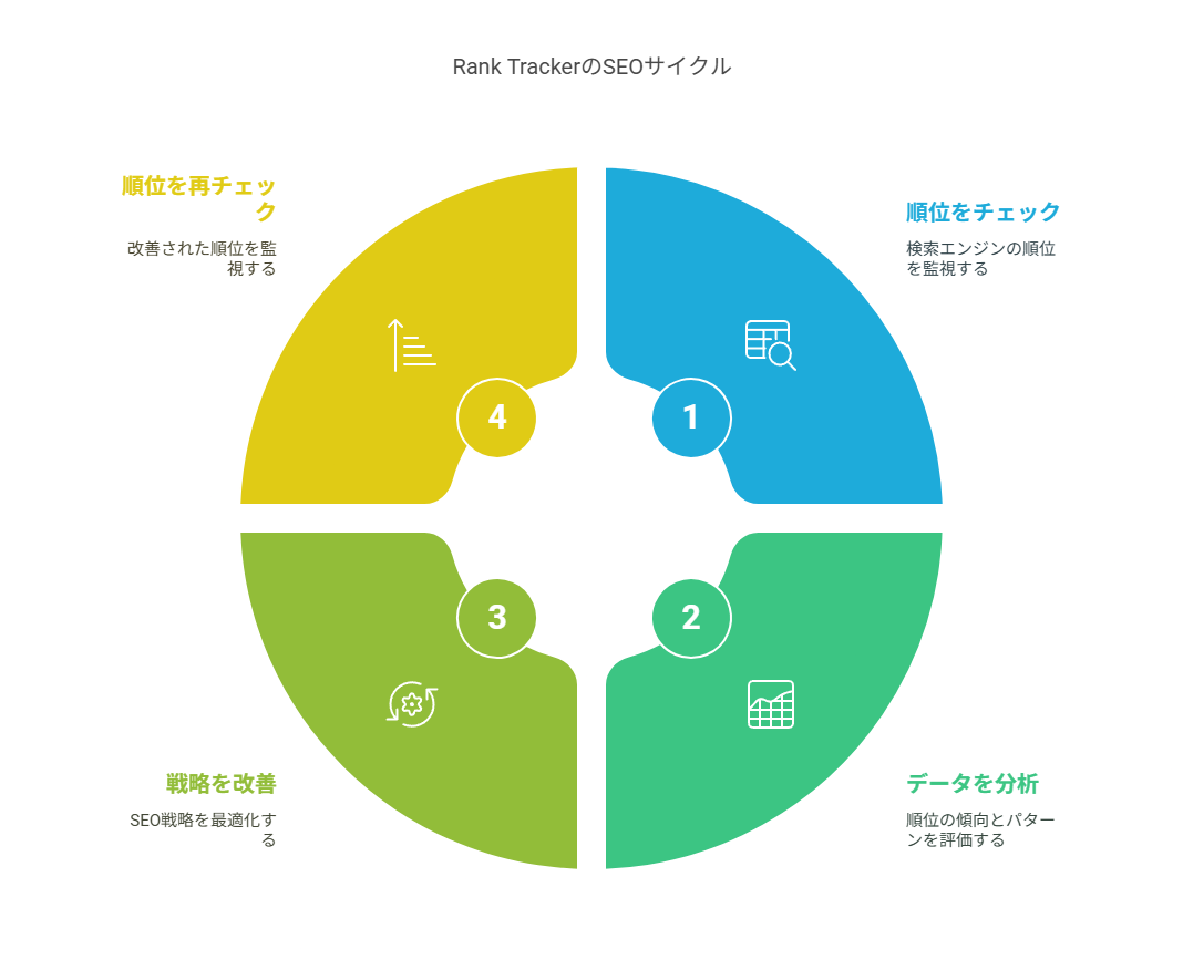 Googleアナリティクス活用のコツと注意点