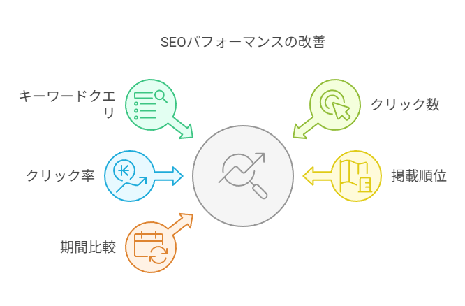 Googleサーチコンソールの主な機能