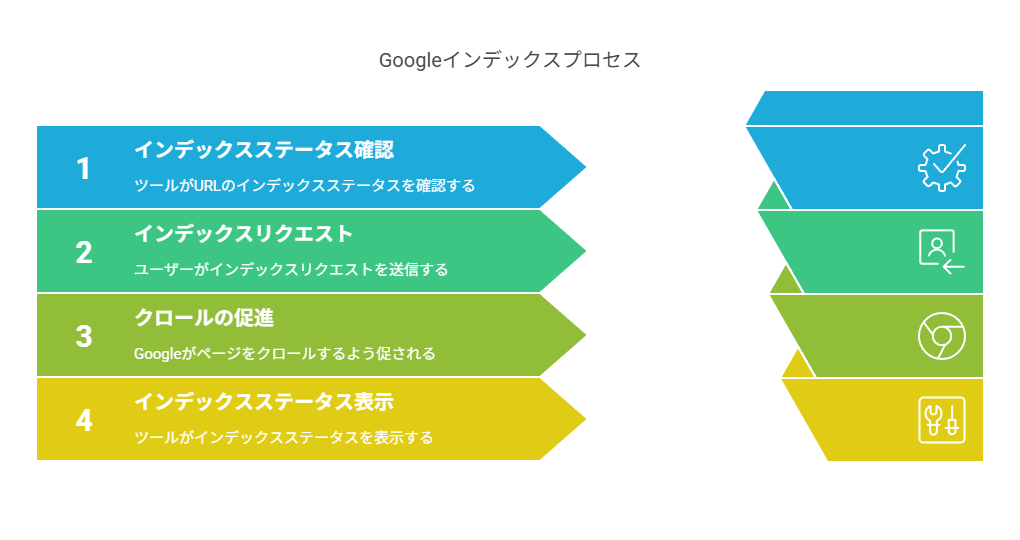 Googleサーチコンソールの主な機能