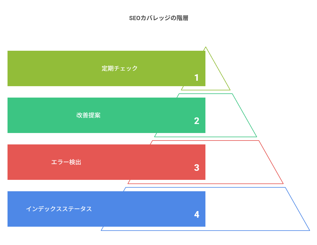 Googleサーチコンソールの主な機能