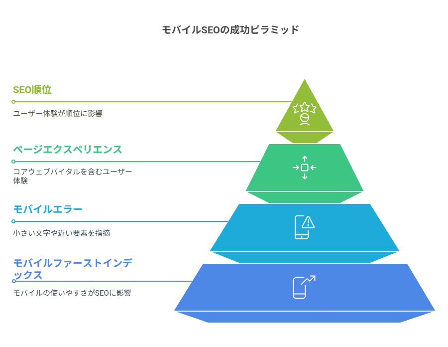 Googleサーチコンソールの主な機能