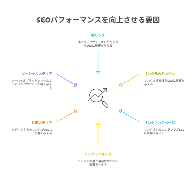 Googleサーチコンソールの主な機能