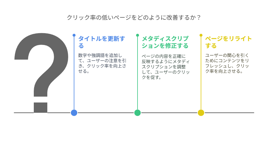 活用のコツと注意点