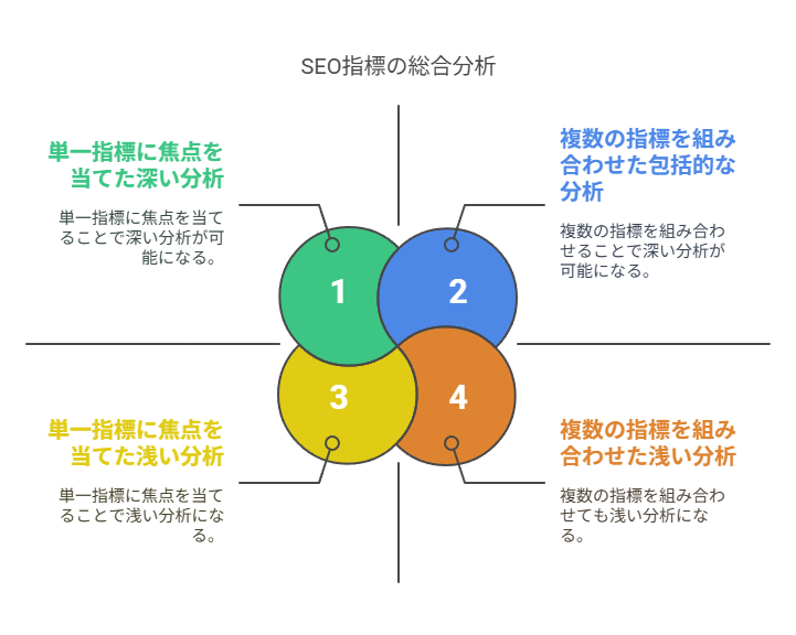 活用のコツと注意点