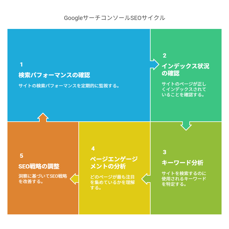 このブログのまとめ