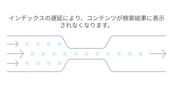 Googleリサーチコンソールのよくある初期トラブルと対処法