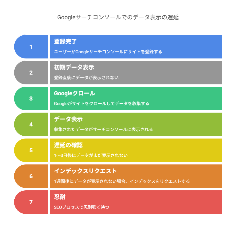 Googleリサーチコンソールのよくある初期トラブルと対処法