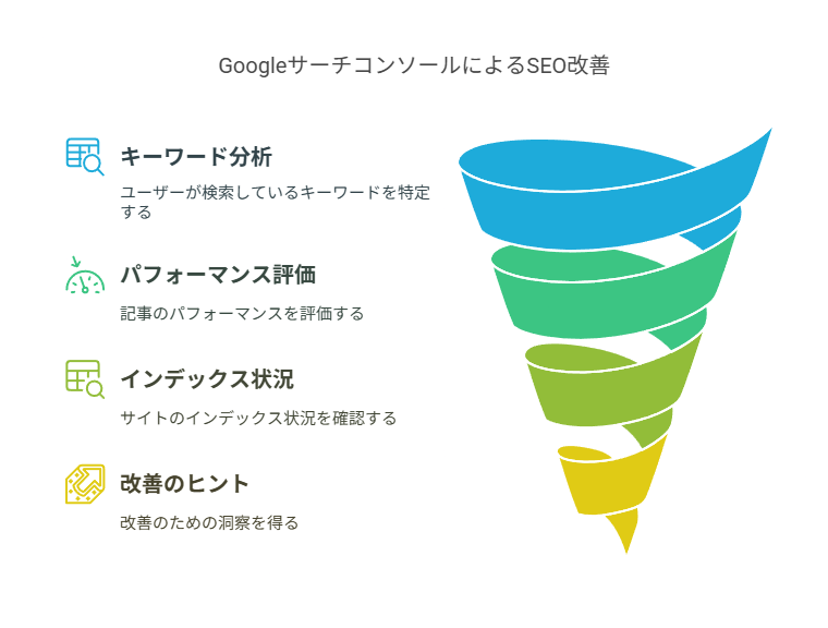 Googleリサーチコンソールのよくある初期トラブルと対処法