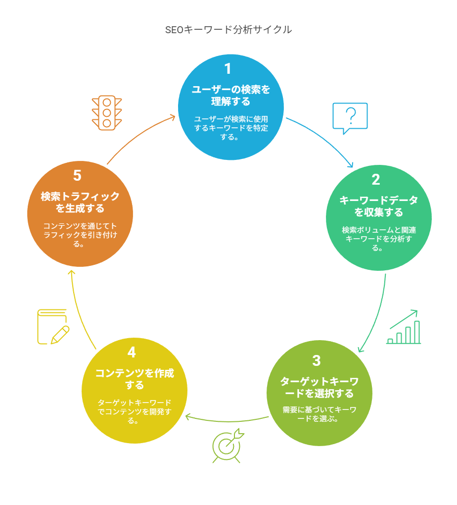 SEOツールって何のために使うのかの解説
