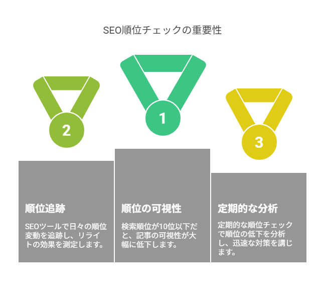 SEOツールって何のために使うのかの解説