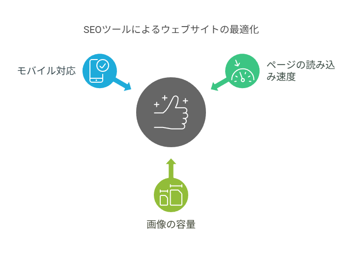 SEOツールって何のために使うのかの解説