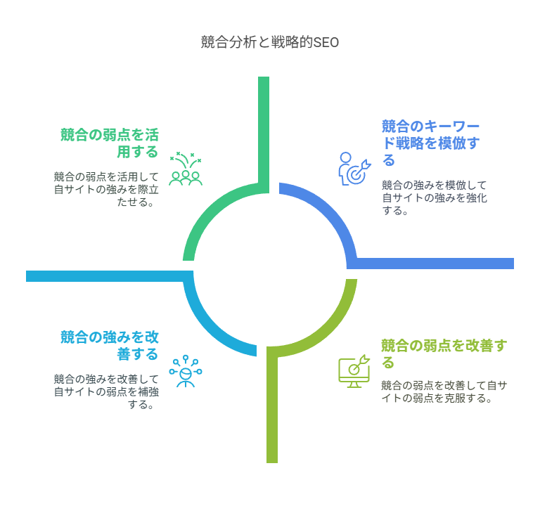 SEOツールって何のために使うのかの解説