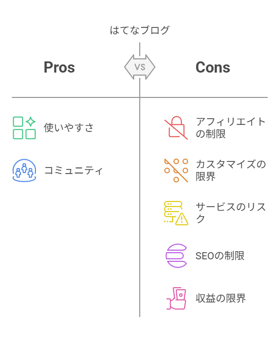 はてなブログの説明