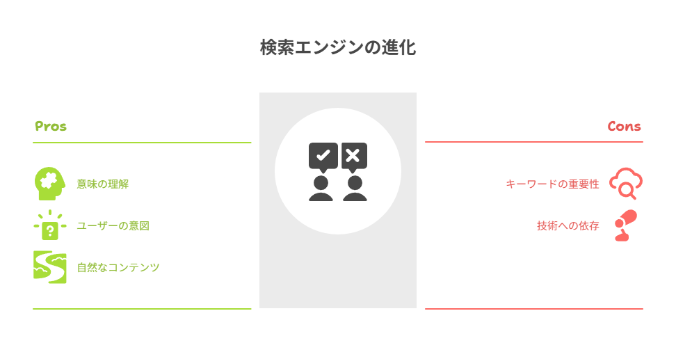 セマンティックSEOと従来のSEOとの違い