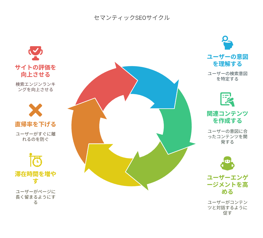 セマンティックSEOの重要性