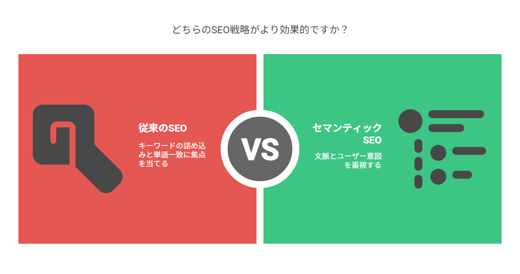 セマンティックSEOの重要性