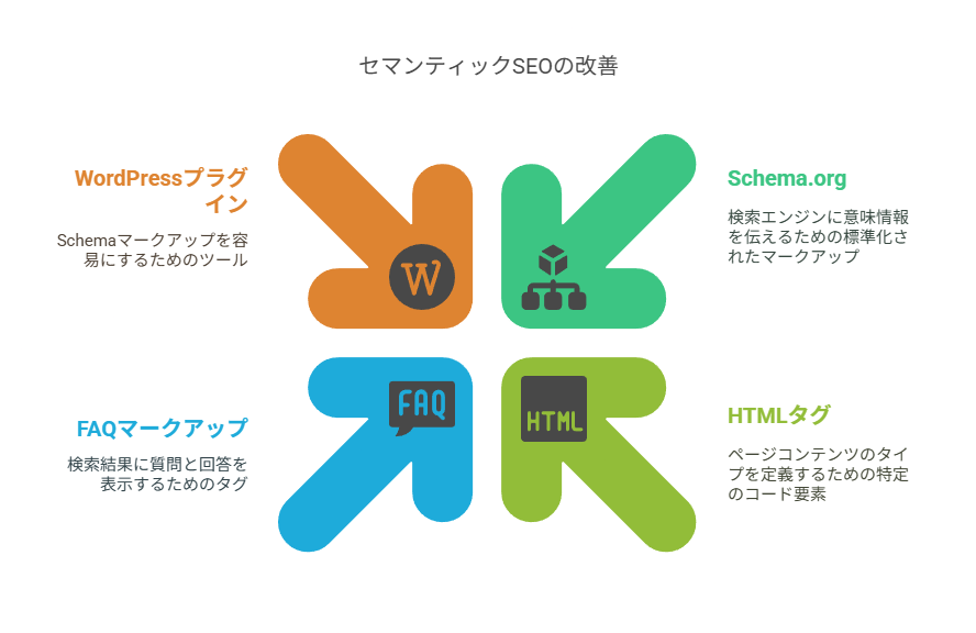 セマンティックSEOの実践方法