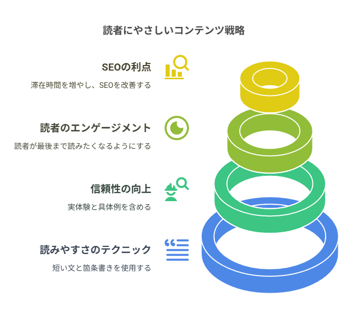 セマンティックSEOの実践方法
