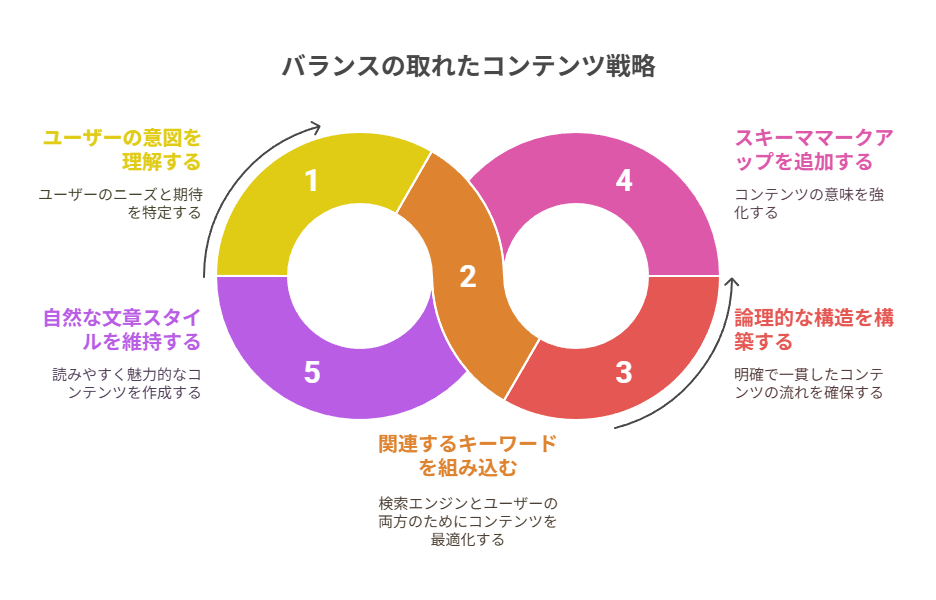 フォロワー100〜1,000人の投稿戦略