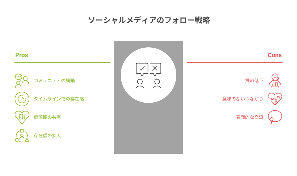 フォロワー100〜1,000人のフォロー戦略
