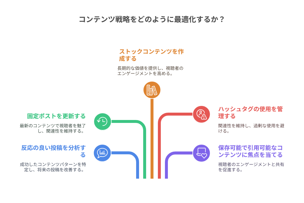 ォロワー100〜1,000人の次のステージに進む戦略