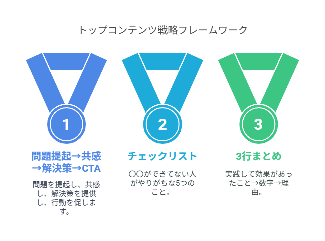 フォロワー1,000〜5,000人の戦略で気を付けるべきこと