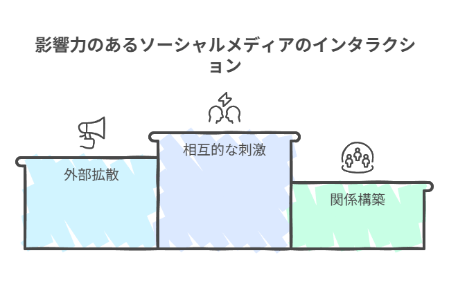 フォロワー1,000〜5,000人のフォロー戦略