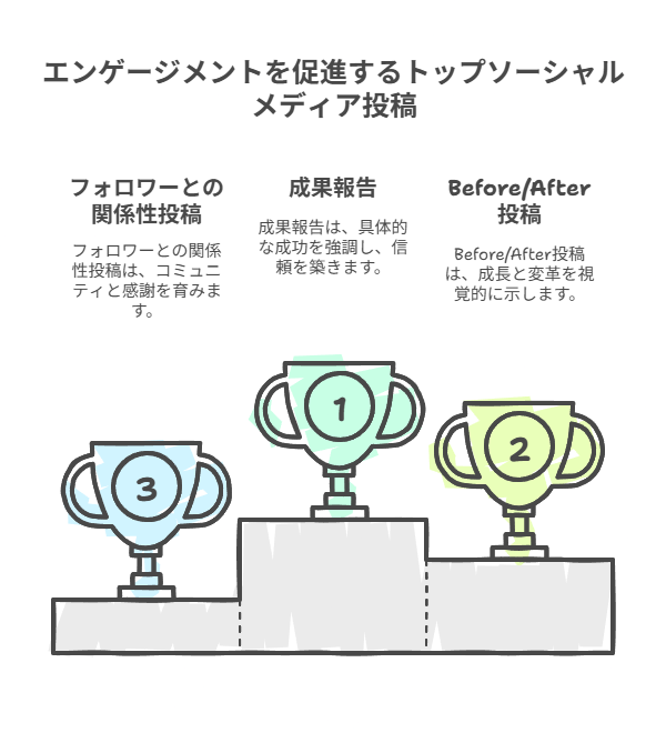 フォロワー1,000〜5,000人の戦略