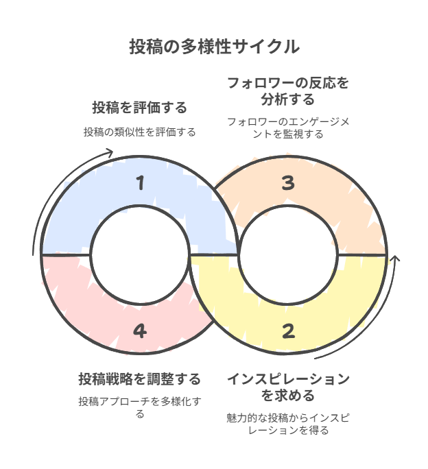 フォロワー1,000〜5,000人の戦略
