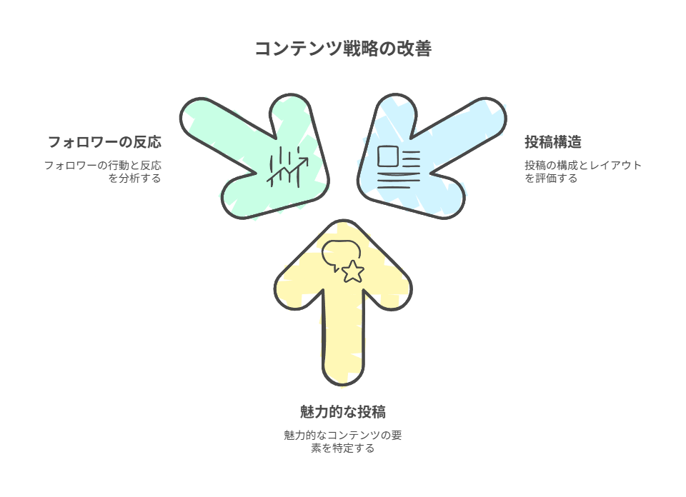 フォロワー5,000〜10,000人の戦略このフェーズでやるべきこと