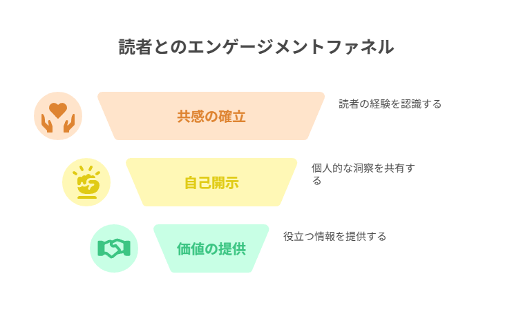 フォロワー5,000〜10,000人のフォロー戦略