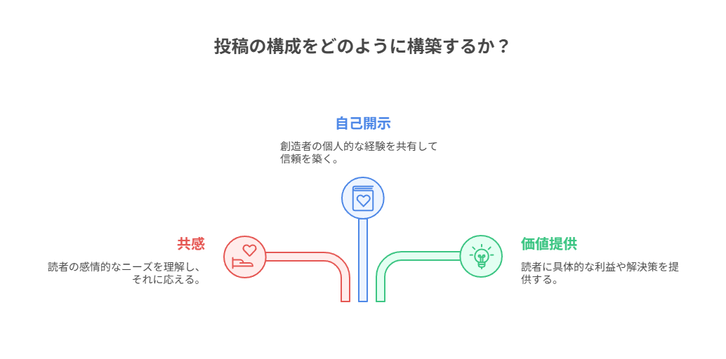 フォロワー5,000〜10,000人のフォロー戦略