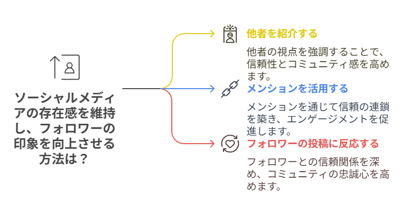 フォロワー5,000〜10,000人のフォロー戦略