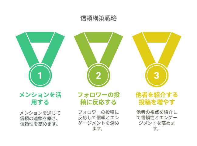 フォロワー5,000〜10,000人のフォロワー増加戦略